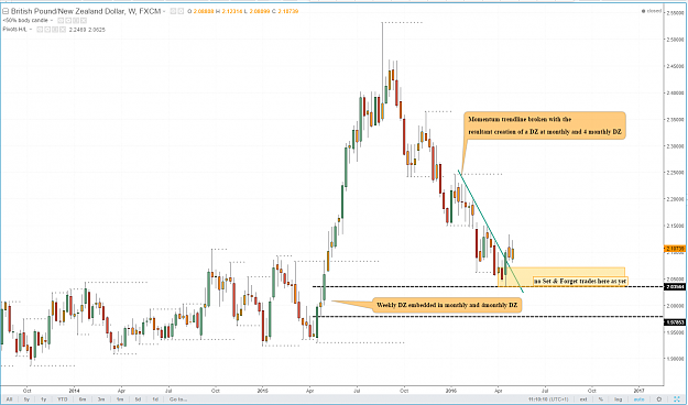 Click to Enlarge

Name: gbpnzd_tiof_Weekly.png
Size: 87 KB