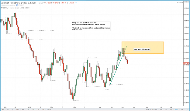 Click to Enlarge

Name: gbpusd_denden_daily.png
Size: 82 KB