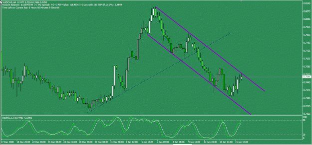 Click to Enlarge

Name: AUDCHF 16Jan09 H4.gif
Size: 24 KB