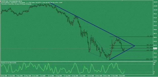 Click to Enlarge

Name: CHFJPY 16Jan09 Daily.gif
Size: 25 KB