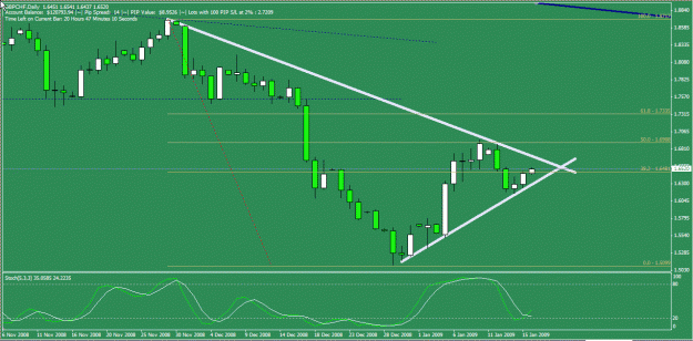 Click to Enlarge

Name: GBPCHF 16Jan09 Daily.gif
Size: 23 KB