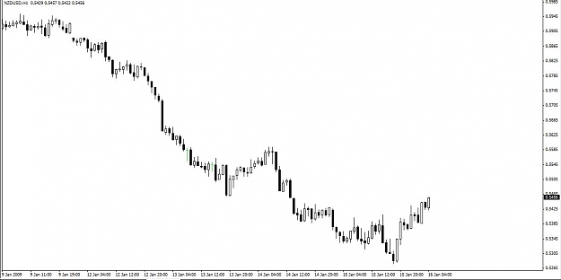 Click to Enlarge

Name: NZDUSD 1hr Jan16 2008.jpg
Size: 47 KB
