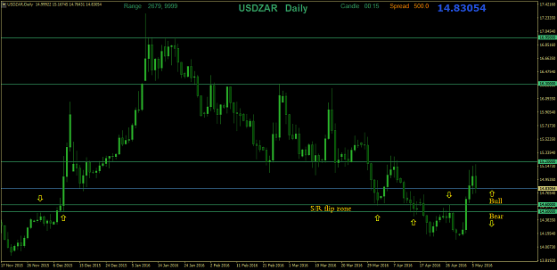Click to Enlarge

Name: USDZARDaily.png
Size: 39 KB