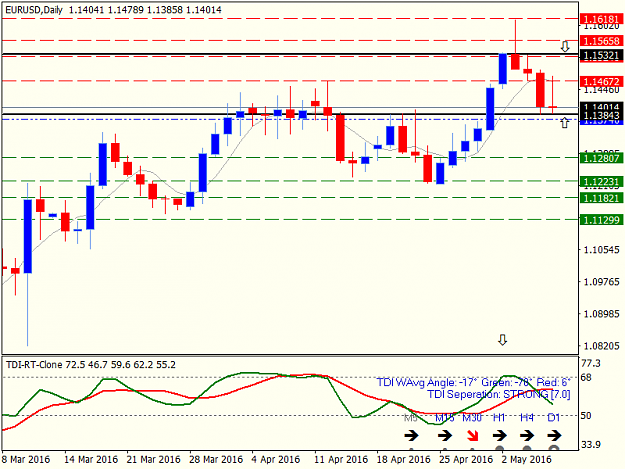 Click to Enlarge

Name: eurusd-d1-trading-point-of-2.png
Size: 27 KB