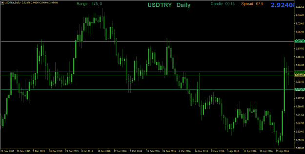 Click to Enlarge

Name: USDTRYDaily.png
Size: 37 KB