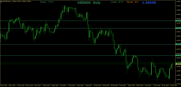 Click to Enlarge

Name: USDSGDDaily.png
Size: 36 KB
