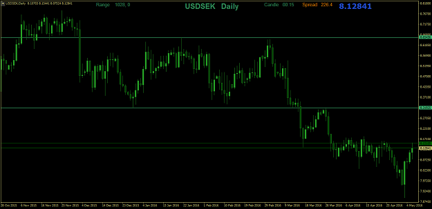 Click to Enlarge

Name: USDSEKDaily.png
Size: 37 KB