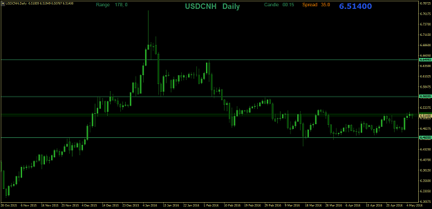 Click to Enlarge

Name: USDCNHDaily.png
Size: 30 KB