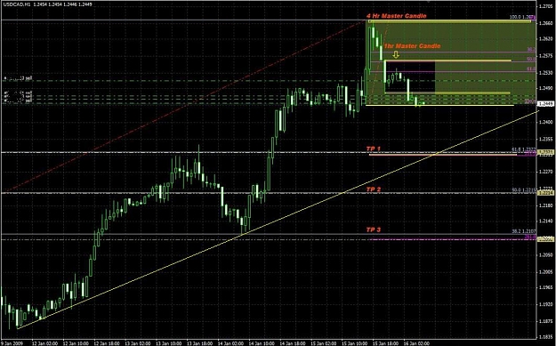 Click to Enlarge

Name: USDCAD 4hr MC Entry from 1Hr MC.JPG
Size: 110 KB