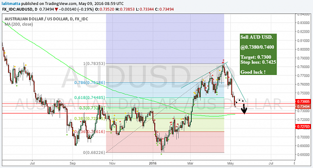Click to Enlarge

Name: audusd...png
Size: 86 KB