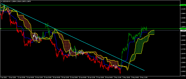 Click to Enlarge

Name: USDCADfH1222.png
Size: 52 KB