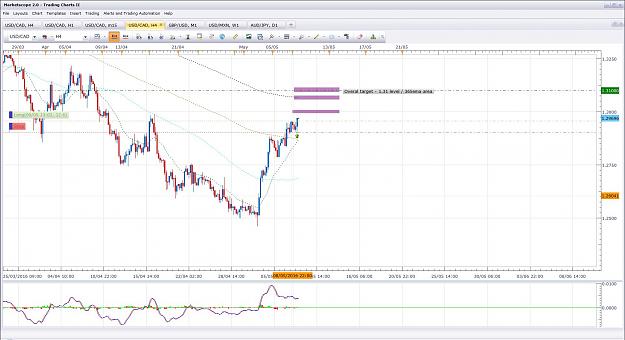 Click to Enlarge

Name: UsdCad 4h Set Up 9.5.16.jpg
Size: 210 KB