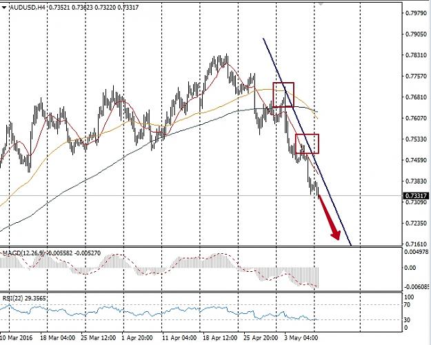 Click to Enlarge

Name: audusd.jpg
Size: 208 KB