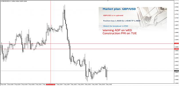 Click to Enlarge

Name: gbpusd.jpg
Size: 172 KB