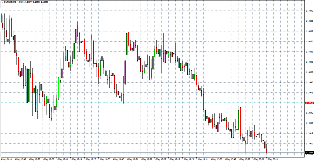 Click to Enlarge

Name: EURUSDM1 for.png
Size: 70 KB