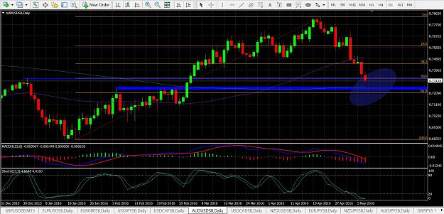 Click to Enlarge

Name: AudUsd.jpg
Size: 332 KB
