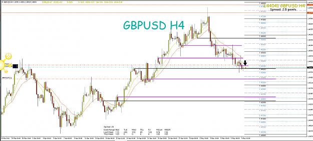 Click to Enlarge

Name: 9th May 16 GBP:USD H4 Sell Trade.png
Size: 110 KB