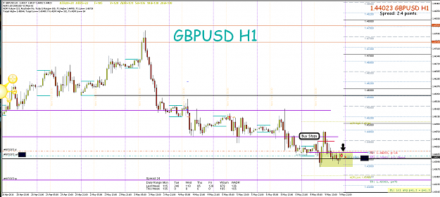 Click to Enlarge

Name: 9th May 16 GBP:USD H1 Sell Trade.png
Size: 133 KB