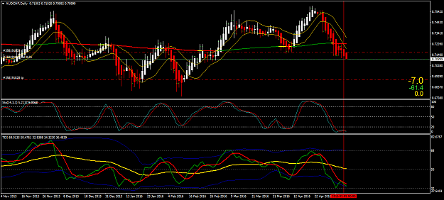 Click to Enlarge

Name: audchf-d1-alpari-limited.png
Size: 55 KB
