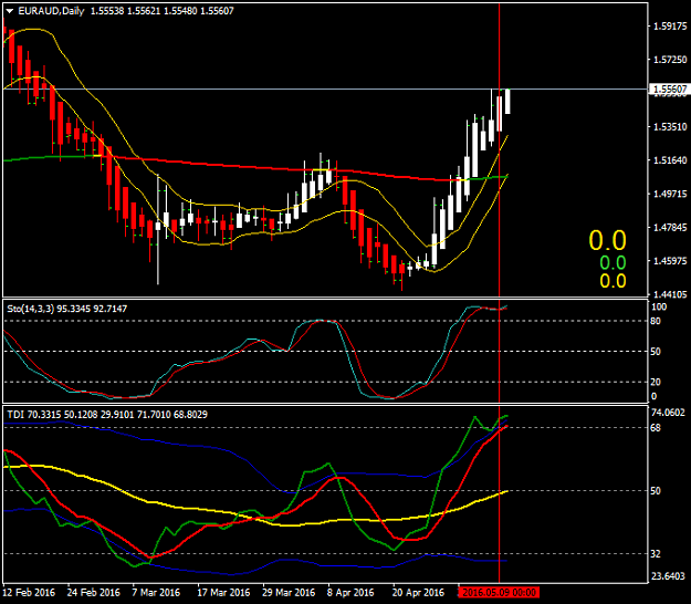 Click to Enlarge

Name: euraud-d1-alpari-limited.png
Size: 32 KB
