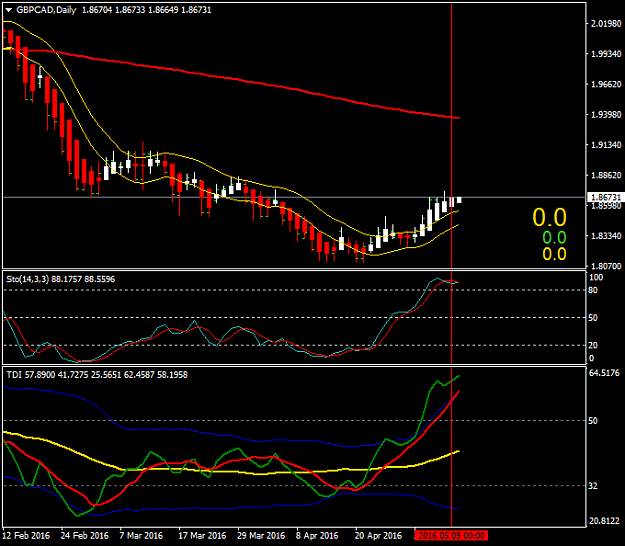 Click to Enlarge

Name: gbpcad-d1-alpari-limited.png
Size: 29 KB