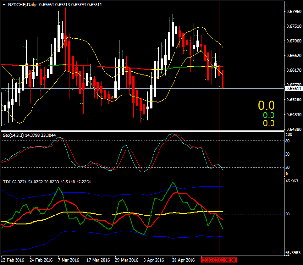 Click to Enlarge

Name: nzdchf-d1-alpari-limited.png
Size: 37 KB