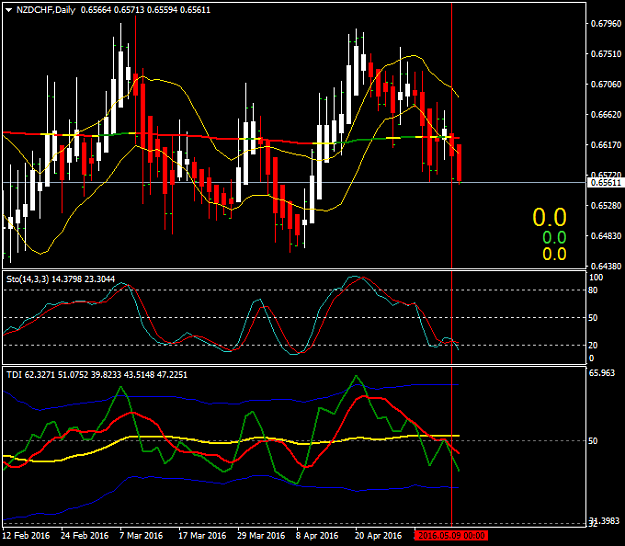Click to Enlarge

Name: nzdchf-d1-alpari-limited.png
Size: 37 KB