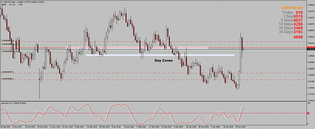 Click to Enlarge

Name: USDTRYDaily.png
Size: 57 KB