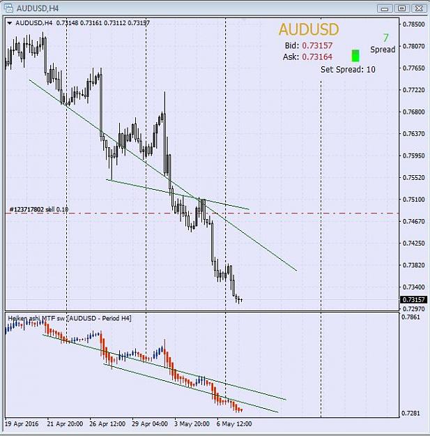 Click to Enlarge

Name: audusd.JPG
Size: 78 KB