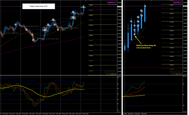 Click to Enlarge

Name: EURNZD Week 18 MEME trades H1 D1 view.png
Size: 88 KB