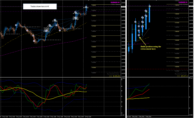 Click to Enlarge

Name: EURNZD Week 18 MEME trades H1 D1 view.png
Size: 88 KB