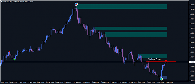 Click to Enlarge

Name: USDCADDaily-10th may.png
Size: 30 KB