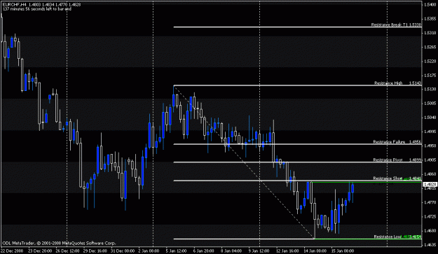 Click to Enlarge

Name: eurchf.gif
Size: 18 KB