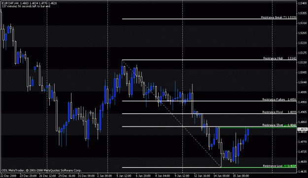 Click to Enlarge

Name: eurchf.gif
Size: 18 KB