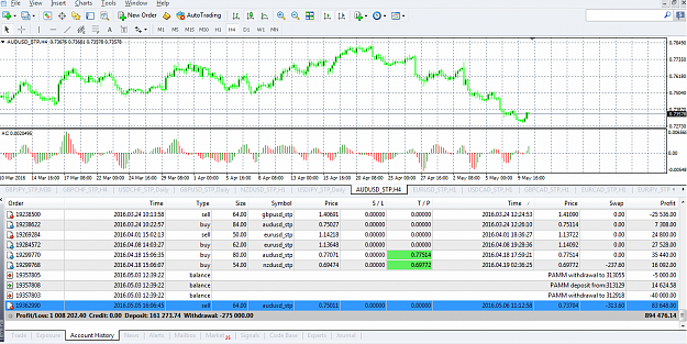 Click to Enlarge

Name: AUDUSD_STPH4.png
Size: 103 KB