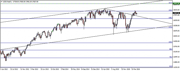 Click to Enlarge

Name: US30Weekly.png
Size: 26 KB