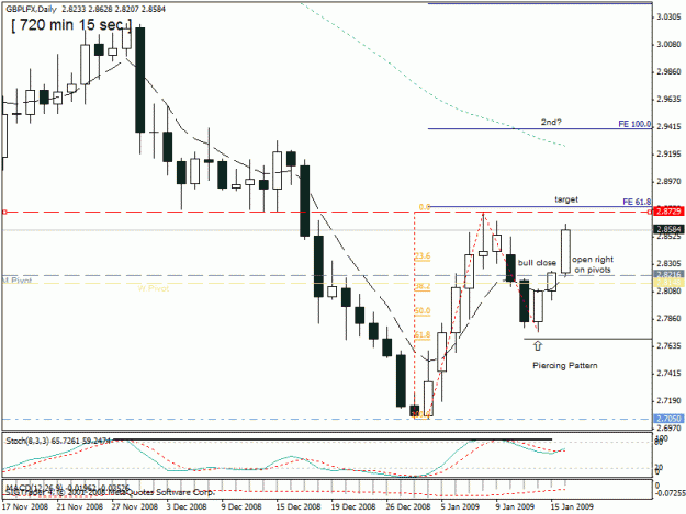 Click to Enlarge

Name: 14gbp lfx, daily ,-16-01-09.gif
Size: 21 KB