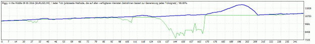 Click to Enlarge

Name: TesterGraph piggy start 2012 M5.gif
Size: 10 KB