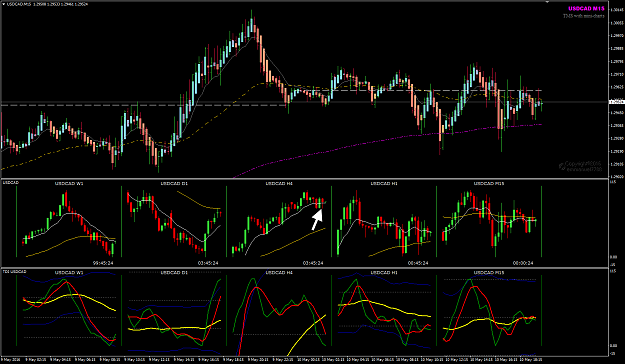 Click to Enlarge

Name: USDCAD week 19 M15 closes H4.png
Size: 53 KB
