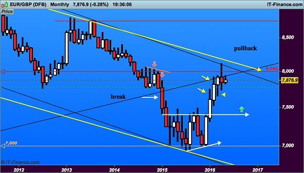 Click to Enlarge

Name: eur GBP close (DFB).png
Size: 39 KB