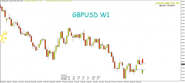 Click to Enlarge

Name: 10th may 16 GBP:USD W1 Observations.png
Size: 82 KB