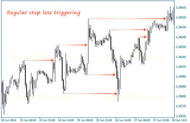 Click to Enlarge

Name: forexfactory-stop-loss-trigger.png
Size: 41 KB