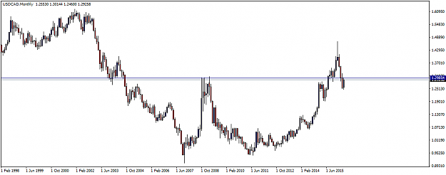 Click to Enlarge

Name: USDCADMonthly.png
Size: 23 KB