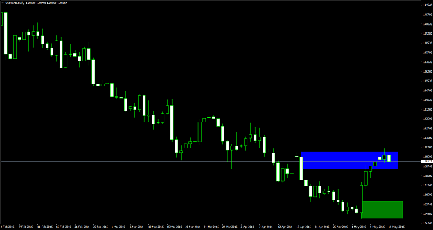 Click to Enlarge

Name: USDCADDailyMay102016alt.png
Size: 40 KB