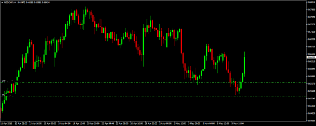 Click to Enlarge

Name: NZDCHFH4f.png
Size: 19 KB