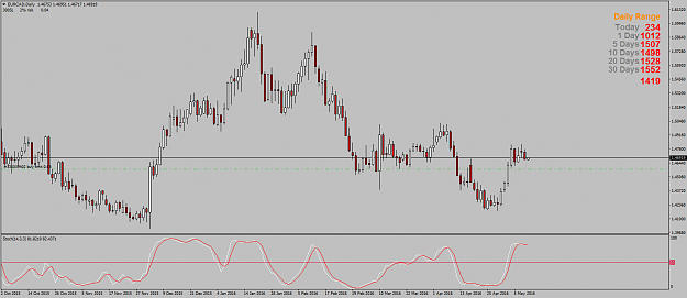 Click to Enlarge

Name: EURCADDaily1.png
Size: 51 KB