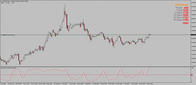 Click to Enlarge

Name: USDCNHDaily.png
Size: 44 KB