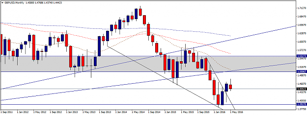 Click to Enlarge

Name: GBPUSDMonthly.png
Size: 31 KB