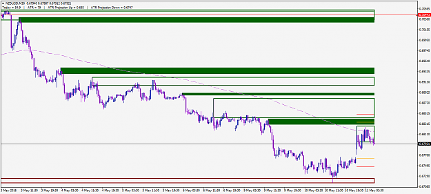 Click to Enlarge

Name: NZDUSDM30.png
Size: 42 KB