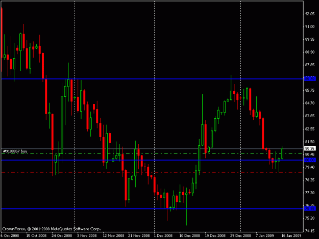 Click to Enlarge

Name: chfjpy.gif
Size: 14 KB